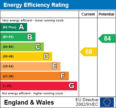 EPC Graph for The Comfrey, Watermead, Aylesbury
