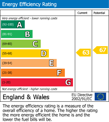 EPC Graph for Bullfinch Gardens, Watermead, Aylesbury