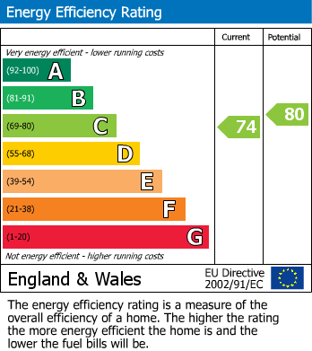 EPC Graph for The Comfrey, Watermead, Aylesbury
