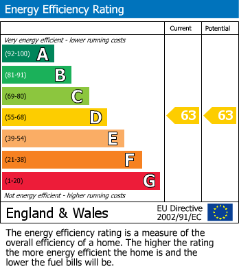 EPC Graph for Hartopp House, Aylesbury, Buckinghamshire