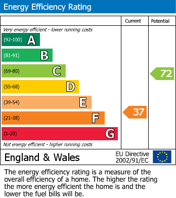 EPC Graph for Nup End Lane, Wingrave, Buckinghamshire