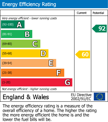 EPC Graph for Dickens Way, Haydon Hill, Aylesbury