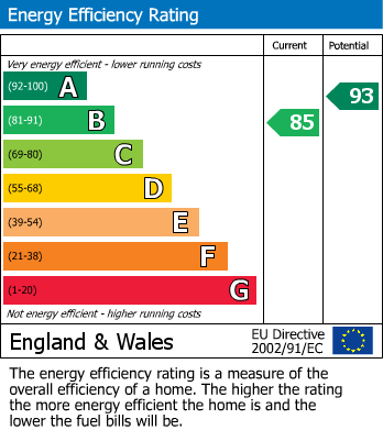 EPC Graph for Akeman Row, Weston Turville, Aylesbury