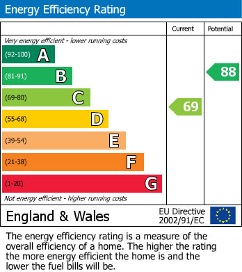 EPC Graph for Old Burrs, Hawkslade, Aylesbury