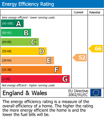 EPC Graph for Orwell Drive, Hawkslade, Aylesbury