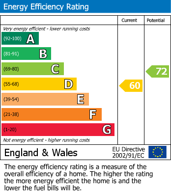 EPC Graph for Victoria Street, Aylesbury, Buckinghamshire