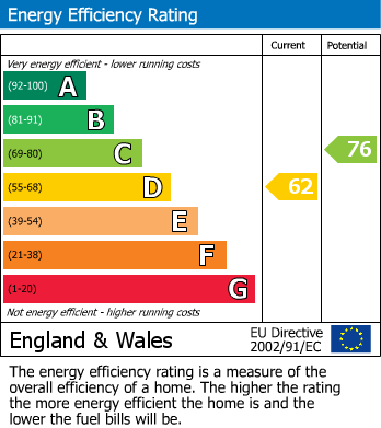 EPC Graph for Bedgrove, Bedgrove, Aylesbury