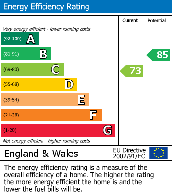 EPC Graph for Ingram Avenue, Bedgrove, Aylesbury